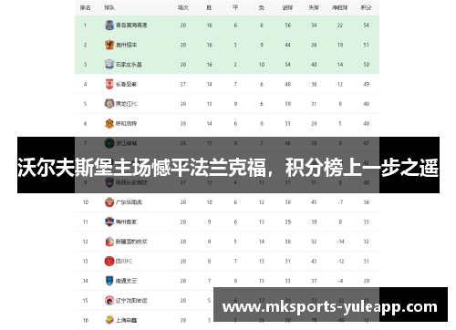 沃尔夫斯堡主场憾平法兰克福，积分榜上一步之遥